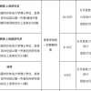 本科东南大学，研究生、博士上海交大毕业能在什么大学当老师？