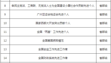 积分加分项！有哪些表彰奖励办理上海居住证积分可以加分？