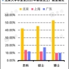 抢清北毕业生，这些城市“赢了”！