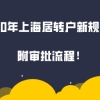 上海居转户问题二：没有上海居住证积分申请上海居转户会有影响吗？