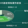 大学本科生开始配导师？你的高校“本科生导师制”提上日程了吗？