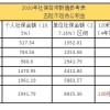 上海居转户办理中遇到的常见问题,分享解决方法!