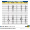 海职大咖说 ｜ 2021留学生海归落户上海最全被拒原因大爆料，切勿踩雷！！