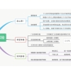 高校应届毕业生，半年以后出国留学。从毕业起，社保应该如何选择，怎么交？