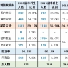 东华大学2020届毕业生就业质量报告：升学不如同档985，工作质量不低于985