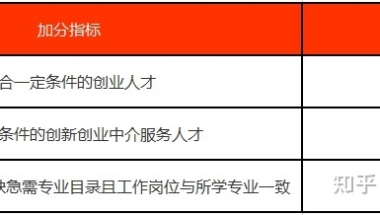 官方公布！2021上海居住证积分紧缺人才可加30分！附紧缺人才目录！