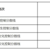 2022年上海高考发榜：本科线400分三年不变！