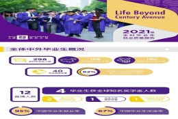 上海纽约大学发布2021届本科毕业生就业质量报告 就业率达93％