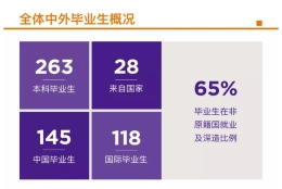 上海纽约大学发布2019届本科毕业生就业质量报告：65%的毕业生非原籍国就业及深造