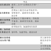 上海应届毕业生申请社区公共户