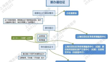 居住证新办、续签、年限查询，最全的攻略，都在这里啦