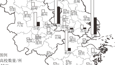 长三角议事厅｜创新驱动下的长三角毕业生流动特征与趋势