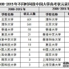 清北本科落户争议：上海户籍新政玩笑开大了