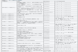 6月1日起，上海居住证积分查询系统官网线下服务／公共就业服务机构办事大厅恢复