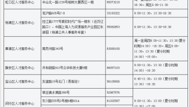 6月1日起，上海居住证积分查询系统官网线下服务／公共就业服务机构办事大厅恢复