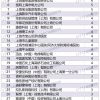 上海居转户2022年9月第二批公示