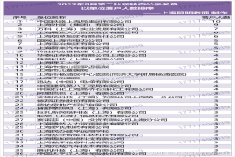 上海居转户2022年9月第二批公示