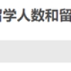 海归落户政策解读｜韩国哪些大学的毕业生可以落户上海？