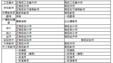 【上海落户】2021可以直接落户上海的高级职称都在这了！