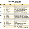 上海落户申请时关于学历和职称的问题