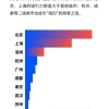 更新！上海留学生落户政策再度放宽！抓住落户上海的好时机！