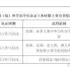 留学生回国后国外学历学位认证过程需要多长时间？