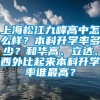 上海松江九峰高中怎么样？本科升学率多少？和华高、立达、西外比起来本科升学率谁最高？