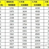 2020年7月社保基数要如何调整，才能不影响落户与积分？？