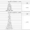 西北师范大学在职研究生需要读几年才能毕业