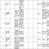 非全日制研究生政策及发展情况汇总（2020年12月）