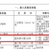 官方，一级注册建筑师可申办上海常住户口