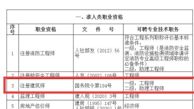 官方，一级注册建筑师可申办上海常住户口