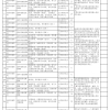 【浙江｜湖州｜最高375万元补贴】2022年浙江省湖州市教育局公开引进高层次优秀教育人才