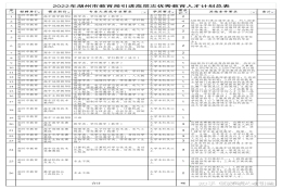 【浙江｜湖州｜最高375万元补贴】2022年浙江省湖州市教育局公开引进高层次优秀教育人才