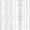 20所留学生最满意的英国大学排名