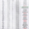 985大学毕业的博士生，宁愿到高中任教也不到大学，原因很简单