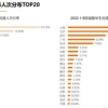 留学生回国相关事项解析！