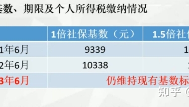 上海人才引进落户2倍社保，需要满12个月么？