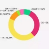 100位海归回国真实薪资公开！