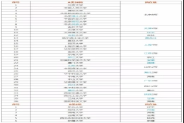 上海应届生落户问题一：应届生毕业之后在外地工作过能申请落户上海吗？