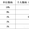 写给应届毕业生-------五险一金以及个人所得税缴纳计算