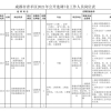 外派北京、上海、深圳等城市，面向全国公开选调工作人员7名