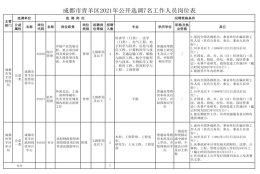 外派北京、上海、深圳等城市，面向全国公开选调工作人员7名