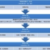 上海在职研究生落户(上海在职研究生落户新政策2021)