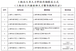 上海居住证积分人事档案存放在哪里？附上海档案保管点查询地址