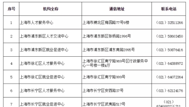 上海居住证积分人事档案存放在哪里？附上海档案保管点查询地址