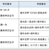 2021年留学生落户上海有哪些新政策呢？一起来看看吧！