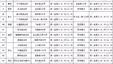 港澳台同胞申请上海市居民居住证的条件及流程、材料