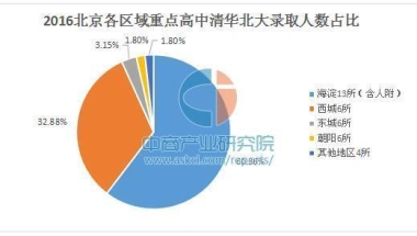 五到十年后，北京或上海的小孩会不会考大学比外地更困难？