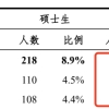 清北2021毕业生就业报告出炉!清华博士0人出国,70%进体制 ｜ 留言送书